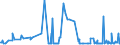 KN 25280000 /Exporte /Einheit = Preise (Euro/Tonne) /Partnerland: Schweden /Meldeland: Eur27_2020 /25280000:Borate, Natürliche, und Ihre Konzentrate `auch Kalciniert` und Natürliche Borsäure mit Einem Gehalt an H3bo3 von <= 85 ght in der Trockenmasse (Ausg. aus Natürlichen Solen Ausgeschiedene Borate)