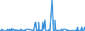 KN 25280000 /Exporte /Einheit = Preise (Euro/Tonne) /Partnerland: Oesterreich /Meldeland: Eur27_2020 /25280000:Borate, Natürliche, und Ihre Konzentrate `auch Kalciniert` und Natürliche Borsäure mit Einem Gehalt an H3bo3 von <= 85 ght in der Trockenmasse (Ausg. aus Natürlichen Solen Ausgeschiedene Borate)