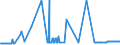 KN 25280000 /Exporte /Einheit = Preise (Euro/Tonne) /Partnerland: Estland /Meldeland: Eur27_2020 /25280000:Borate, Natürliche, und Ihre Konzentrate `auch Kalciniert` und Natürliche Borsäure mit Einem Gehalt an H3bo3 von <= 85 ght in der Trockenmasse (Ausg. aus Natürlichen Solen Ausgeschiedene Borate)