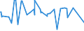 KN 25280000 /Exporte /Einheit = Preise (Euro/Tonne) /Partnerland: Ukraine /Meldeland: Eur27_2020 /25280000:Borate, Natürliche, und Ihre Konzentrate `auch Kalciniert` und Natürliche Borsäure mit Einem Gehalt an H3bo3 von <= 85 ght in der Trockenmasse (Ausg. aus Natürlichen Solen Ausgeschiedene Borate)