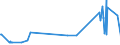 KN 25280000 /Exporte /Einheit = Preise (Euro/Tonne) /Partnerland: Weissrussland /Meldeland: Eur27_2020 /25280000:Borate, Natürliche, und Ihre Konzentrate `auch Kalciniert` und Natürliche Borsäure mit Einem Gehalt an H3bo3 von <= 85 ght in der Trockenmasse (Ausg. aus Natürlichen Solen Ausgeschiedene Borate)