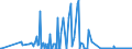 KN 25280000 /Exporte /Einheit = Preise (Euro/Tonne) /Partnerland: Slowenien /Meldeland: Eur27_2020 /25280000:Borate, Natürliche, und Ihre Konzentrate `auch Kalciniert` und Natürliche Borsäure mit Einem Gehalt an H3bo3 von <= 85 ght in der Trockenmasse (Ausg. aus Natürlichen Solen Ausgeschiedene Borate)