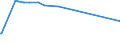 KN 25280000 /Exporte /Einheit = Preise (Euro/Tonne) /Partnerland: Ehem.jug.rep.mazed /Meldeland: Eur27_2020 /25280000:Borate, Natürliche, und Ihre Konzentrate `auch Kalciniert` und Natürliche Borsäure mit Einem Gehalt an H3bo3 von <= 85 ght in der Trockenmasse (Ausg. aus Natürlichen Solen Ausgeschiedene Borate)