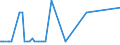 KN 25280000 /Exporte /Einheit = Preise (Euro/Tonne) /Partnerland: Kolumbien /Meldeland: Eur27_2020 /25280000:Borate, Natürliche, und Ihre Konzentrate `auch Kalciniert` und Natürliche Borsäure mit Einem Gehalt an H3bo3 von <= 85 ght in der Trockenmasse (Ausg. aus Natürlichen Solen Ausgeschiedene Borate)