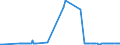 KN 25280000 /Exporte /Einheit = Preise (Euro/Tonne) /Partnerland: Zypern /Meldeland: Eur27_2020 /25280000:Borate, Natürliche, und Ihre Konzentrate `auch Kalciniert` und Natürliche Borsäure mit Einem Gehalt an H3bo3 von <= 85 ght in der Trockenmasse (Ausg. aus Natürlichen Solen Ausgeschiedene Borate)