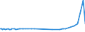 KN 25280000 /Exporte /Einheit = Preise (Euro/Tonne) /Partnerland: Thailand /Meldeland: Eur27_2020 /25280000:Borate, Natürliche, und Ihre Konzentrate `auch Kalciniert` und Natürliche Borsäure mit Einem Gehalt an H3bo3 von <= 85 ght in der Trockenmasse (Ausg. aus Natürlichen Solen Ausgeschiedene Borate)