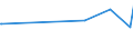 KN 25281000 /Exporte /Einheit = Preise (Euro/Tonne) /Partnerland: Niederlande /Meldeland: Europäische Union /25281000:Natriumborate, Natrliche, und Ihre Konzentrate `auch Calciniert` (Ausg. aus Natrlichen Solen Ausgeschiedene Natriumborate)