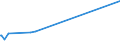 KN 25281000 /Exporte /Einheit = Preise (Euro/Tonne) /Partnerland: Italien /Meldeland: Europäische Union /25281000:Natriumborate, Natrliche, und Ihre Konzentrate `auch Calciniert` (Ausg. aus Natrlichen Solen Ausgeschiedene Natriumborate)