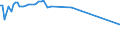 KN 25281000 /Exporte /Einheit = Preise (Euro/Tonne) /Partnerland: Ver.koenigreich /Meldeland: Europäische Union /25281000:Natriumborate, Natrliche, und Ihre Konzentrate `auch Calciniert` (Ausg. aus Natrlichen Solen Ausgeschiedene Natriumborate)