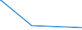 KN 25281000 /Exporte /Einheit = Preise (Euro/Tonne) /Partnerland: Irland /Meldeland: Europäische Union /25281000:Natriumborate, Natrliche, und Ihre Konzentrate `auch Calciniert` (Ausg. aus Natrlichen Solen Ausgeschiedene Natriumborate)