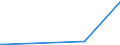 KN 25281000 /Exporte /Einheit = Preise (Euro/Tonne) /Partnerland: Daenemark /Meldeland: Europäische Union /25281000:Natriumborate, Natrliche, und Ihre Konzentrate `auch Calciniert` (Ausg. aus Natrlichen Solen Ausgeschiedene Natriumborate)