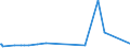 KN 25281000 /Exporte /Einheit = Preise (Euro/Tonne) /Partnerland: Portugal /Meldeland: Europäische Union /25281000:Natriumborate, Natrliche, und Ihre Konzentrate `auch Calciniert` (Ausg. aus Natrlichen Solen Ausgeschiedene Natriumborate)