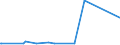 KN 25281000 /Exporte /Einheit = Preise (Euro/Tonne) /Partnerland: Belgien /Meldeland: Europäische Union /25281000:Natriumborate, Natrliche, und Ihre Konzentrate `auch Calciniert` (Ausg. aus Natrlichen Solen Ausgeschiedene Natriumborate)