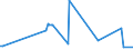 KN 25281000 /Exporte /Einheit = Preise (Euro/Tonne) /Partnerland: Norwegen /Meldeland: Europäische Union /25281000:Natriumborate, Natrliche, und Ihre Konzentrate `auch Calciniert` (Ausg. aus Natrlichen Solen Ausgeschiedene Natriumborate)