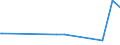 KN 25281000 /Exporte /Einheit = Preise (Euro/Tonne) /Partnerland: Schweden /Meldeland: Europäische Union /25281000:Natriumborate, Natrliche, und Ihre Konzentrate `auch Calciniert` (Ausg. aus Natrlichen Solen Ausgeschiedene Natriumborate)