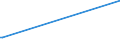 KN 25281000 /Exporte /Einheit = Preise (Euro/Tonne) /Partnerland: Finnland /Meldeland: Europäische Union /25281000:Natriumborate, Natrliche, und Ihre Konzentrate `auch Calciniert` (Ausg. aus Natrlichen Solen Ausgeschiedene Natriumborate)