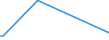 KN 25281000 /Exporte /Einheit = Preise (Euro/Tonne) /Partnerland: Tuerkei /Meldeland: Europäische Union /25281000:Natriumborate, Natrliche, und Ihre Konzentrate `auch Calciniert` (Ausg. aus Natrlichen Solen Ausgeschiedene Natriumborate)