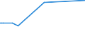 KN 25281000 /Exporte /Einheit = Preise (Euro/Tonne) /Partnerland: Marokko /Meldeland: Europäische Union /25281000:Natriumborate, Natrliche, und Ihre Konzentrate `auch Calciniert` (Ausg. aus Natrlichen Solen Ausgeschiedene Natriumborate)