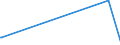 KN 25281000 /Exporte /Einheit = Preise (Euro/Tonne) /Partnerland: Tunesien /Meldeland: Europäische Union /25281000:Natriumborate, Natrliche, und Ihre Konzentrate `auch Calciniert` (Ausg. aus Natrlichen Solen Ausgeschiedene Natriumborate)