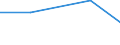 KN 25281000 /Exporte /Einheit = Preise (Euro/Tonne) /Partnerland: Thailand /Meldeland: Europäische Union /25281000:Natriumborate, Natrliche, und Ihre Konzentrate `auch Calciniert` (Ausg. aus Natrlichen Solen Ausgeschiedene Natriumborate)