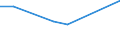 KN 25281000 /Exporte /Einheit = Preise (Euro/Tonne) /Partnerland: Indonesien /Meldeland: Europäische Union /25281000:Natriumborate, Natrliche, und Ihre Konzentrate `auch Calciniert` (Ausg. aus Natrlichen Solen Ausgeschiedene Natriumborate)