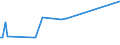 KN 25281000 /Exporte /Einheit = Preise (Euro/Tonne) /Partnerland: Taiwan /Meldeland: Europäische Union /25281000:Natriumborate, Natrliche, und Ihre Konzentrate `auch Calciniert` (Ausg. aus Natrlichen Solen Ausgeschiedene Natriumborate)