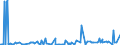 KN 25281000 /Exporte /Einheit = Preise (Euro/Tonne) /Partnerland: Extra-eur /Meldeland: Europäische Union /25281000:Natriumborate, Natrliche, und Ihre Konzentrate `auch Calciniert` (Ausg. aus Natrlichen Solen Ausgeschiedene Natriumborate)