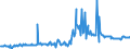 KN 25289000 /Exporte /Einheit = Preise (Euro/Tonne) /Partnerland: Niederlande /Meldeland: Europäische Union /25289000:Borate, Natrliche, und Ihre Konzentrate `auch Calciniert` und Natrliche Bors„ure mit Einem Gehalt an H3bo3 von <= 85 ght in der Trockensubstanz (Ausg. Natriumborate und Ihre Konzentrate Sowie aus Natrlichen Solen Ausgeschiedene Borate)