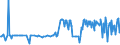 KN 25289000 /Exporte /Einheit = Preise (Euro/Tonne) /Partnerland: Italien /Meldeland: Europäische Union /25289000:Borate, Natrliche, und Ihre Konzentrate `auch Calciniert` und Natrliche Bors„ure mit Einem Gehalt an H3bo3 von <= 85 ght in der Trockensubstanz (Ausg. Natriumborate und Ihre Konzentrate Sowie aus Natrlichen Solen Ausgeschiedene Borate)