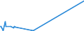 KN 25289000 /Exporte /Einheit = Preise (Euro/Tonne) /Partnerland: Irland /Meldeland: Europäische Union /25289000:Borate, Natrliche, und Ihre Konzentrate `auch Calciniert` und Natrliche Bors„ure mit Einem Gehalt an H3bo3 von <= 85 ght in der Trockensubstanz (Ausg. Natriumborate und Ihre Konzentrate Sowie aus Natrlichen Solen Ausgeschiedene Borate)