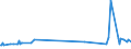 KN 25289000 /Exporte /Einheit = Preise (Euro/Tonne) /Partnerland: Daenemark /Meldeland: Europäische Union /25289000:Borate, Natrliche, und Ihre Konzentrate `auch Calciniert` und Natrliche Bors„ure mit Einem Gehalt an H3bo3 von <= 85 ght in der Trockensubstanz (Ausg. Natriumborate und Ihre Konzentrate Sowie aus Natrlichen Solen Ausgeschiedene Borate)