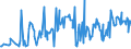 CN 25289000 /Exports /Unit = Prices (Euro/ton) /Partner: Greece /Reporter: European Union /25289000:Borates, Natural, and Concentrates Thereof, Whether or not Calcined, and Natural Boric Acids Containing <= 85% of H3bo3 Calculated on the dry Weight (Excl. Sodium Borates and Concentrates Thereof and Borates Separated From Natural Brine)