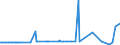 CN 25289000 /Exports /Unit = Prices (Euro/ton) /Partner: Portugal /Reporter: European Union /25289000:Borates, Natural, and Concentrates Thereof, Whether or not Calcined, and Natural Boric Acids Containing <= 85% of H3bo3 Calculated on the dry Weight (Excl. Sodium Borates and Concentrates Thereof and Borates Separated From Natural Brine)