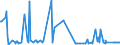 CN 25289000 /Exports /Unit = Prices (Euro/ton) /Partner: Belgium /Reporter: European Union /25289000:Borates, Natural, and Concentrates Thereof, Whether or not Calcined, and Natural Boric Acids Containing <= 85% of H3bo3 Calculated on the dry Weight (Excl. Sodium Borates and Concentrates Thereof and Borates Separated From Natural Brine)