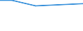 KN 25289000 /Exporte /Einheit = Preise (Euro/Tonne) /Partnerland: Island /Meldeland: Europäische Union /25289000:Borate, Natrliche, und Ihre Konzentrate `auch Calciniert` und Natrliche Bors„ure mit Einem Gehalt an H3bo3 von <= 85 ght in der Trockensubstanz (Ausg. Natriumborate und Ihre Konzentrate Sowie aus Natrlichen Solen Ausgeschiedene Borate)