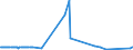 KN 25289000 /Exporte /Einheit = Preise (Euro/Tonne) /Partnerland: Norwegen /Meldeland: Europäische Union /25289000:Borate, Natrliche, und Ihre Konzentrate `auch Calciniert` und Natrliche Bors„ure mit Einem Gehalt an H3bo3 von <= 85 ght in der Trockensubstanz (Ausg. Natriumborate und Ihre Konzentrate Sowie aus Natrlichen Solen Ausgeschiedene Borate)