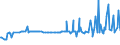 KN 25289000 /Exporte /Einheit = Preise (Euro/Tonne) /Partnerland: Schweden /Meldeland: Europäische Union /25289000:Borate, Natrliche, und Ihre Konzentrate `auch Calciniert` und Natrliche Bors„ure mit Einem Gehalt an H3bo3 von <= 85 ght in der Trockensubstanz (Ausg. Natriumborate und Ihre Konzentrate Sowie aus Natrlichen Solen Ausgeschiedene Borate)