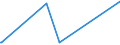 CN 25289000 /Exports /Unit = Prices (Euro/ton) /Partner: Finland /Reporter: European Union /25289000:Borates, Natural, and Concentrates Thereof, Whether or not Calcined, and Natural Boric Acids Containing <= 85% of H3bo3 Calculated on the dry Weight (Excl. Sodium Borates and Concentrates Thereof and Borates Separated From Natural Brine)