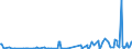 KN 25289000 /Exporte /Einheit = Preise (Euro/Tonne) /Partnerland: Oesterreich /Meldeland: Europäische Union /25289000:Borate, Natrliche, und Ihre Konzentrate `auch Calciniert` und Natrliche Bors„ure mit Einem Gehalt an H3bo3 von <= 85 ght in der Trockensubstanz (Ausg. Natriumborate und Ihre Konzentrate Sowie aus Natrlichen Solen Ausgeschiedene Borate)