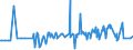 KN 25289000 /Exporte /Einheit = Preise (Euro/Tonne) /Partnerland: Schweiz /Meldeland: Europäische Union /25289000:Borate, Natrliche, und Ihre Konzentrate `auch Calciniert` und Natrliche Bors„ure mit Einem Gehalt an H3bo3 von <= 85 ght in der Trockensubstanz (Ausg. Natriumborate und Ihre Konzentrate Sowie aus Natrlichen Solen Ausgeschiedene Borate)