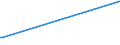 KN 25289000 /Exporte /Einheit = Preise (Euro/Tonne) /Partnerland: Malta /Meldeland: Europäische Union /25289000:Borate, Natrliche, und Ihre Konzentrate `auch Calciniert` und Natrliche Bors„ure mit Einem Gehalt an H3bo3 von <= 85 ght in der Trockensubstanz (Ausg. Natriumborate und Ihre Konzentrate Sowie aus Natrlichen Solen Ausgeschiedene Borate)