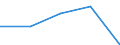 KN 25289000 /Exporte /Einheit = Preise (Euro/Tonne) /Partnerland: Jugoslawien /Meldeland: Europäische Union /25289000:Borate, Natrliche, und Ihre Konzentrate `auch Calciniert` und Natrliche Bors„ure mit Einem Gehalt an H3bo3 von <= 85 ght in der Trockensubstanz (Ausg. Natriumborate und Ihre Konzentrate Sowie aus Natrlichen Solen Ausgeschiedene Borate)