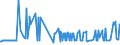 CN 25289000 /Exports /Unit = Prices (Euro/ton) /Partner: Poland /Reporter: European Union /25289000:Borates, Natural, and Concentrates Thereof, Whether or not Calcined, and Natural Boric Acids Containing <= 85% of H3bo3 Calculated on the dry Weight (Excl. Sodium Borates and Concentrates Thereof and Borates Separated From Natural Brine)