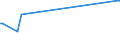 CN 25289000 /Exports /Unit = Prices (Euro/ton) /Partner: Hungary /Reporter: European Union /25289000:Borates, Natural, and Concentrates Thereof, Whether or not Calcined, and Natural Boric Acids Containing <= 85% of H3bo3 Calculated on the dry Weight (Excl. Sodium Borates and Concentrates Thereof and Borates Separated From Natural Brine)