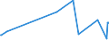 CN 25289000 /Exports /Unit = Prices (Euro/ton) /Partner: Bulgaria /Reporter: European Union /25289000:Borates, Natural, and Concentrates Thereof, Whether or not Calcined, and Natural Boric Acids Containing <= 85% of H3bo3 Calculated on the dry Weight (Excl. Sodium Borates and Concentrates Thereof and Borates Separated From Natural Brine)