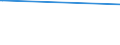 CN 25289000 /Exports /Unit = Prices (Euro/ton) /Partner: Belarus /Reporter: European Union /25289000:Borates, Natural, and Concentrates Thereof, Whether or not Calcined, and Natural Boric Acids Containing <= 85% of H3bo3 Calculated on the dry Weight (Excl. Sodium Borates and Concentrates Thereof and Borates Separated From Natural Brine)