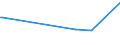 CN 25289000 /Exports /Unit = Prices (Euro/ton) /Partner: Croatia /Reporter: European Union /25289000:Borates, Natural, and Concentrates Thereof, Whether or not Calcined, and Natural Boric Acids Containing <= 85% of H3bo3 Calculated on the dry Weight (Excl. Sodium Borates and Concentrates Thereof and Borates Separated From Natural Brine)