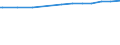 CN 25289000 /Exports /Unit = Prices (Euro/ton) /Partner: Serbia /Reporter: European Union /25289000:Borates, Natural, and Concentrates Thereof, Whether or not Calcined, and Natural Boric Acids Containing <= 85% of H3bo3 Calculated on the dry Weight (Excl. Sodium Borates and Concentrates Thereof and Borates Separated From Natural Brine)