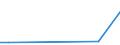 CN 25289000 /Exports /Unit = Prices (Euro/ton) /Partner: Libya /Reporter: European Union /25289000:Borates, Natural, and Concentrates Thereof, Whether or not Calcined, and Natural Boric Acids Containing <= 85% of H3bo3 Calculated on the dry Weight (Excl. Sodium Borates and Concentrates Thereof and Borates Separated From Natural Brine)