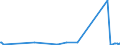 KN 25289000 /Exporte /Einheit = Preise (Euro/Tonne) /Partnerland: Aegypten /Meldeland: Europäische Union /25289000:Borate, Natrliche, und Ihre Konzentrate `auch Calciniert` und Natrliche Bors„ure mit Einem Gehalt an H3bo3 von <= 85 ght in der Trockensubstanz (Ausg. Natriumborate und Ihre Konzentrate Sowie aus Natrlichen Solen Ausgeschiedene Borate)